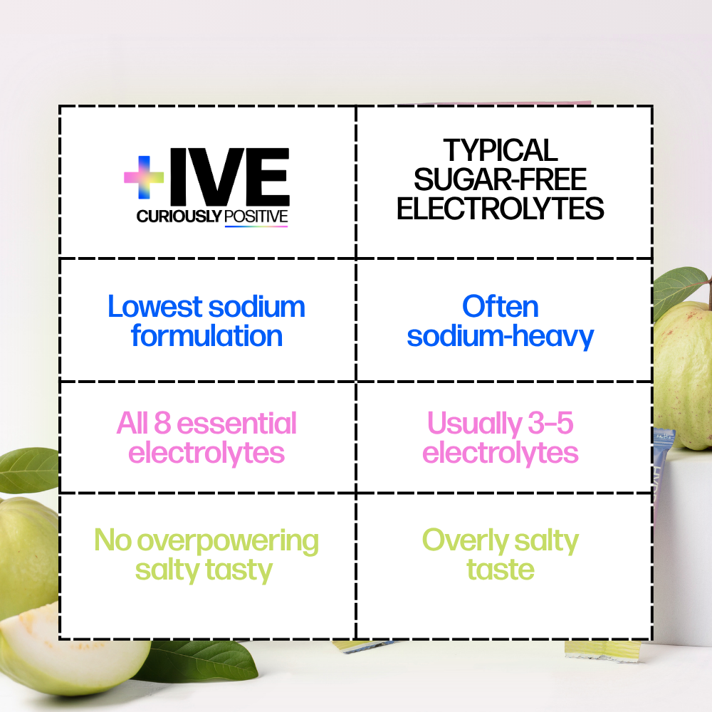 +IVE - Electrolytes Drink Mix - Guava Flavour Pack - 80gm (4g x 20 Sachet)