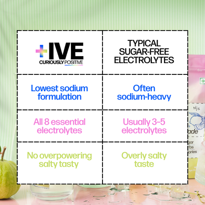 +IVE - Electrolytes Drink Mix - Assorted Flavour Pack (Lemonade + Guava) - 80gm (4g x 20 Sachet)