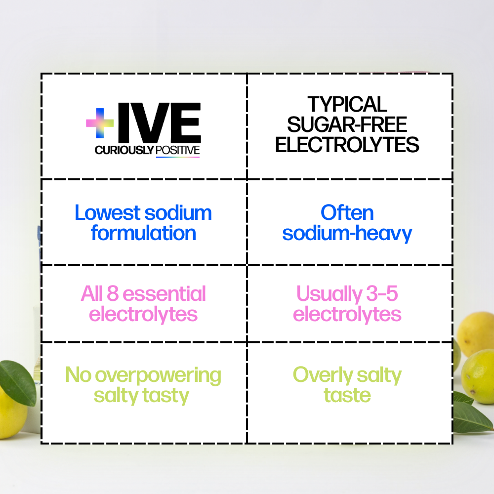 +IVE - Electrolytes Drink Mix - Lemonade Flavour Pack - 80gm (4g x 20 Sachet)