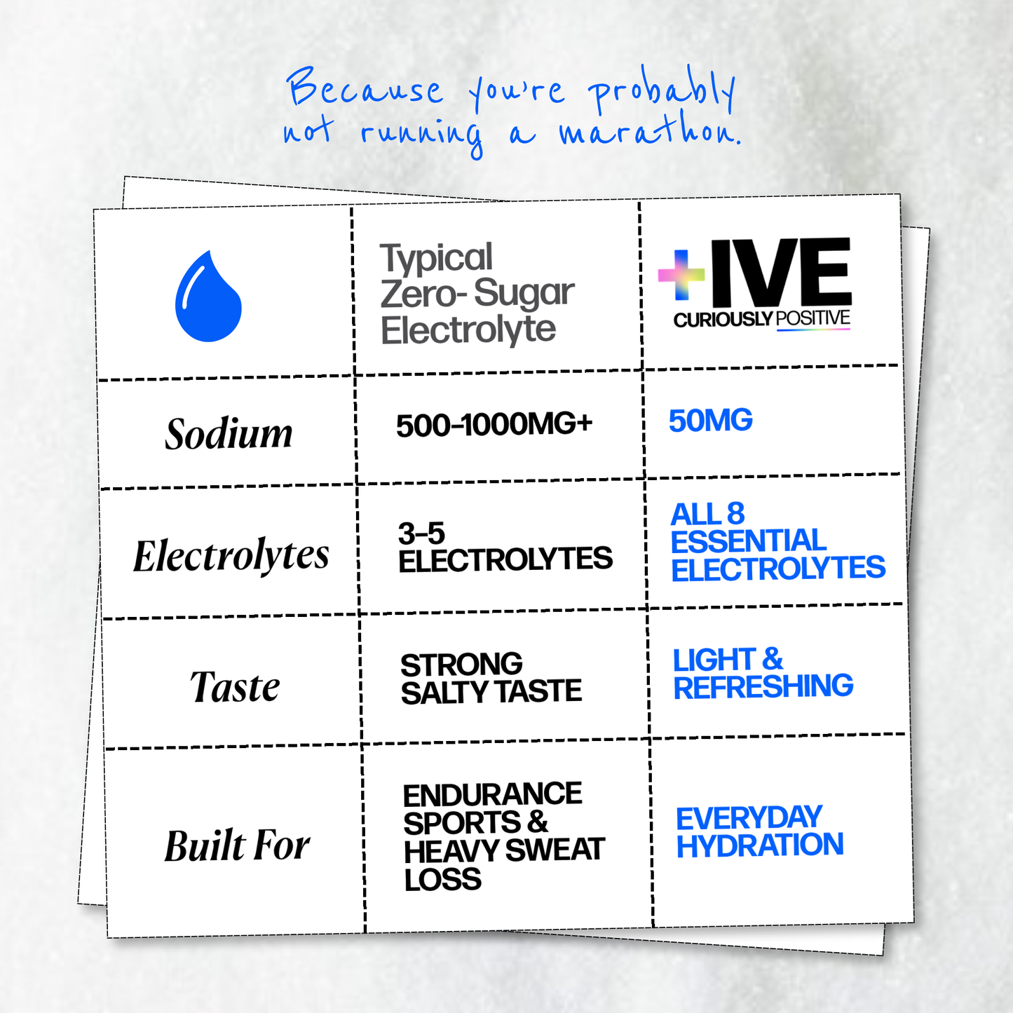 +IVE - Electrolytes Drink Mix - Guava Flavour Pack - 80gm (4g x 20 Sachet)
