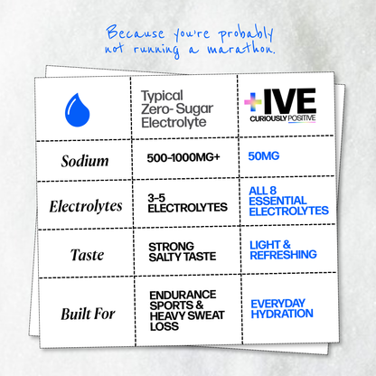 +IVE - Electrolytes Drink Mix - Guava Flavour Pack - 80gm (4g x 20 Sachet)